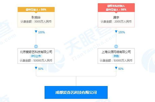 成都爱奇艺简易注销 注册资本10亿元下的成都APP开发业务调整