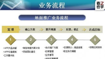 成都之乎者也 深耕线下推广，助力APP制作与招商一站式服务